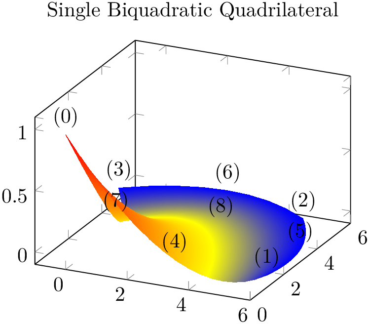 (-tikz-&nbsp;diagram)