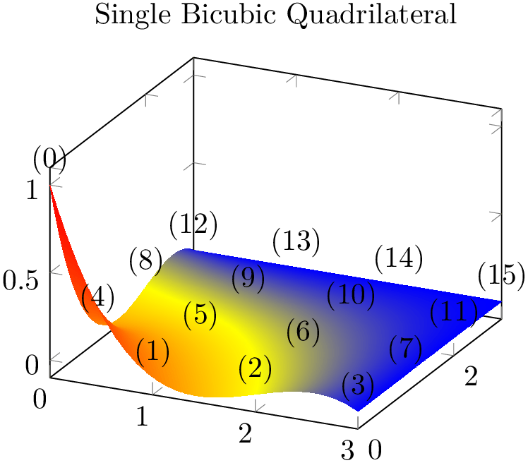 (-tikz-&nbsp;diagram)