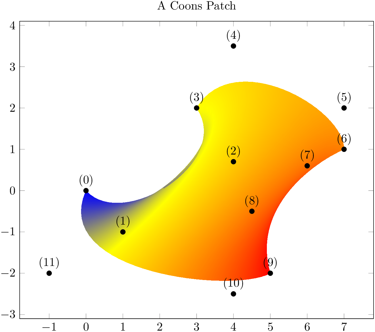 (-tikz-&nbsp;diagram)