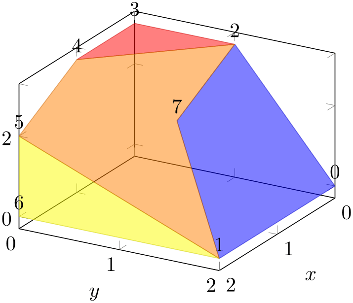 (-tikz-&nbsp;diagram)