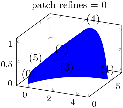 (-tikz-&nbsp;diagram)