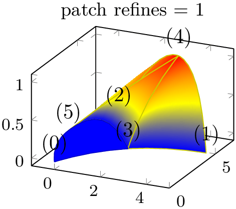 (-tikz-&nbsp;diagram)