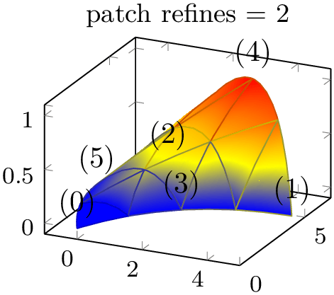 (-tikz-&nbsp;diagram)