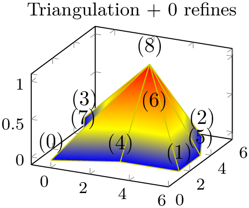 (-tikz-&nbsp;diagram)