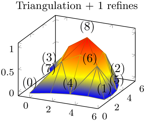 (-tikz-&nbsp;diagram)