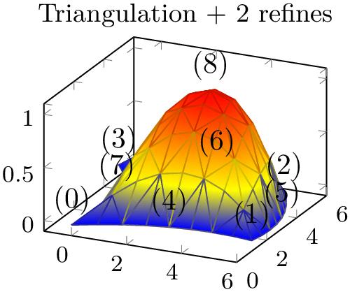 (-tikz-&nbsp;diagram)