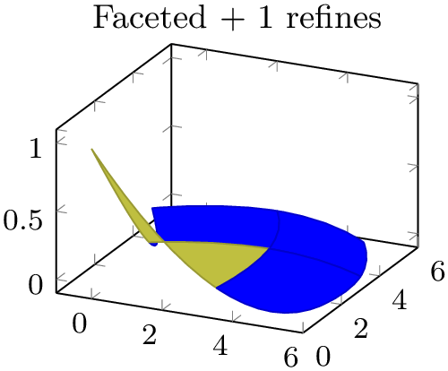 (-tikz-&nbsp;diagram)