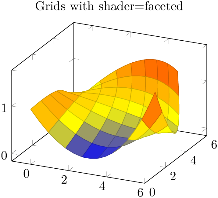 (-tikz-&nbsp;diagram)