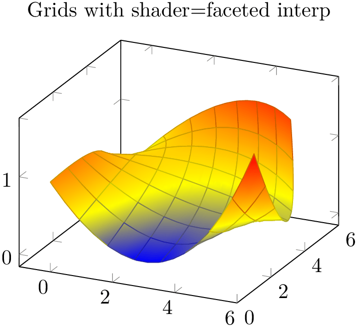 (-tikz-&nbsp;diagram)