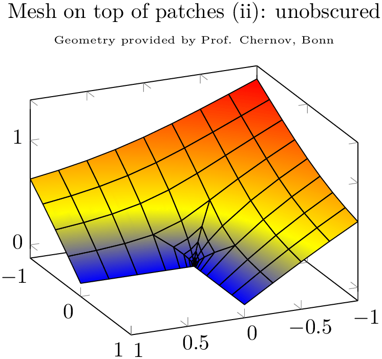 (-tikz-&nbsp;diagram)