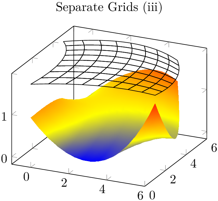 (-tikz-&nbsp;diagram)