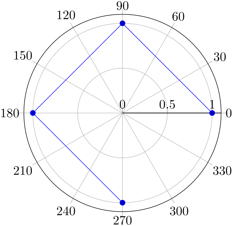 (-tikz-&nbsp;diagram)