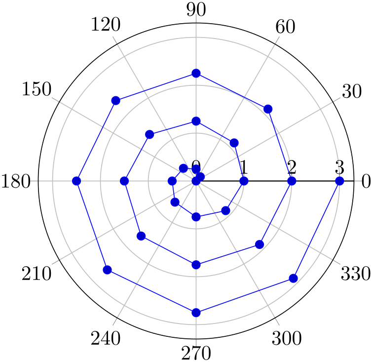 (-tikz-&nbsp;diagram)