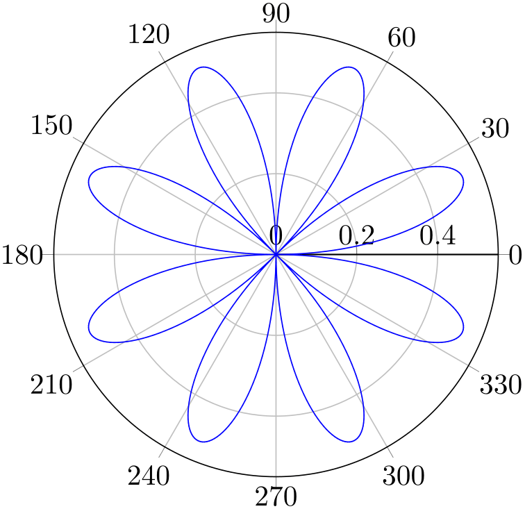 (-tikz-&nbsp;diagram)