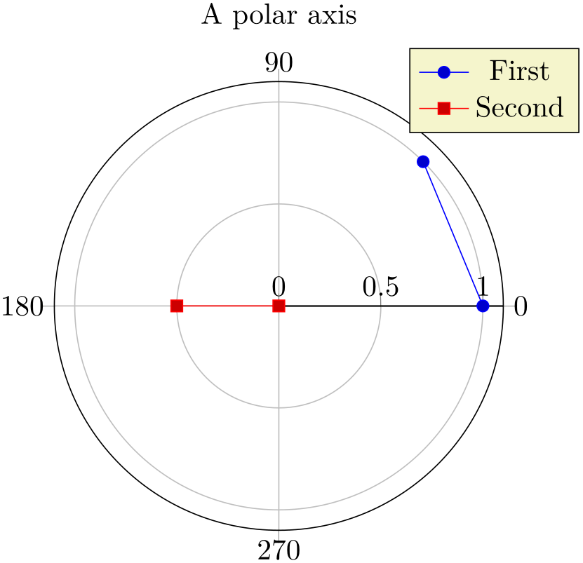 (-tikz-&nbsp;diagram)