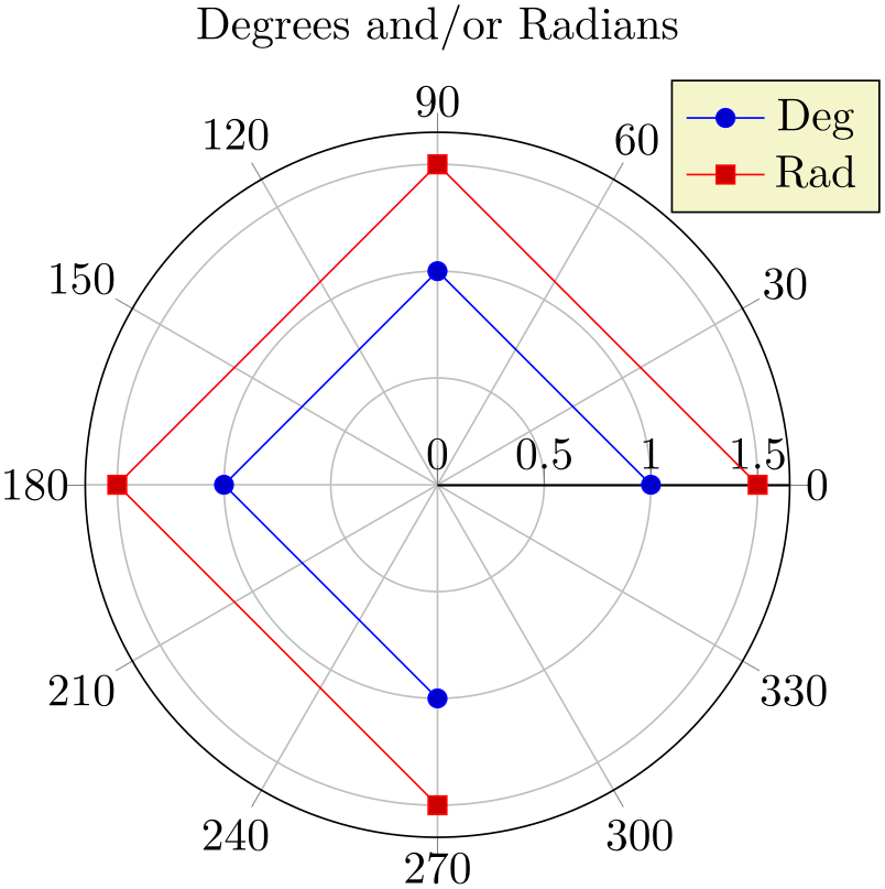 (-tikz-&nbsp;diagram)