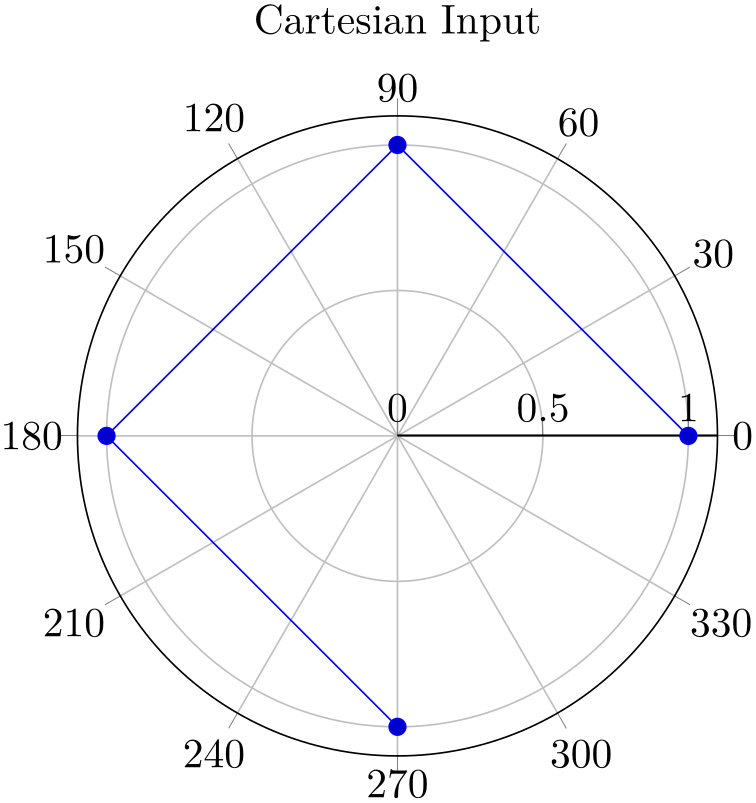 (-tikz-&nbsp;diagram)