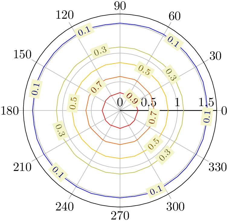 (-tikz-&nbsp;diagram)
