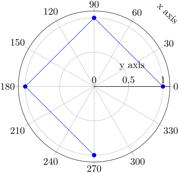 (-tikz-&nbsp;diagram)