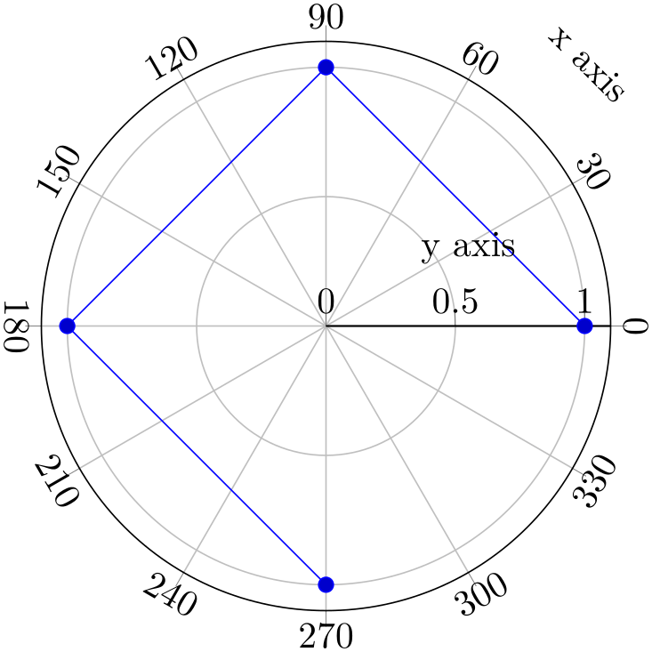 (-tikz-&nbsp;diagram)
