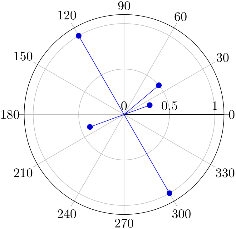 (-tikz-&nbsp;diagram)