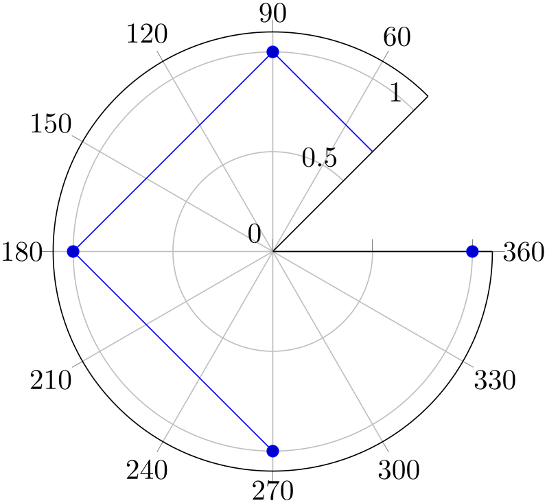 (-tikz-&nbsp;diagram)