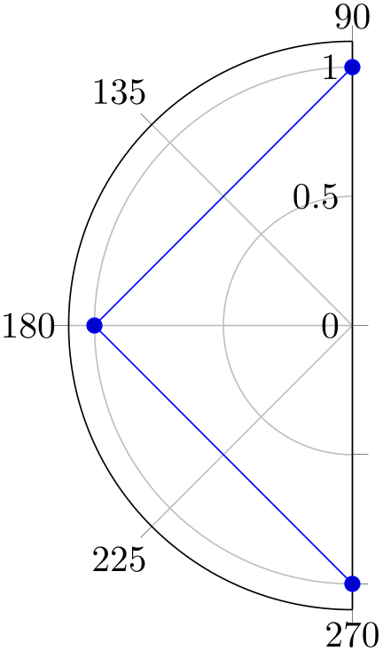 (-tikz-&nbsp;diagram)