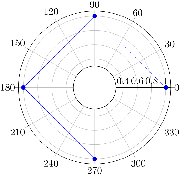 (-tikz-&nbsp;diagram)