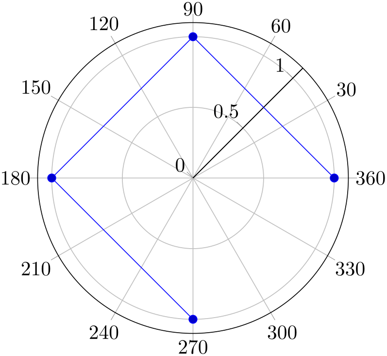(-tikz-&nbsp;diagram)