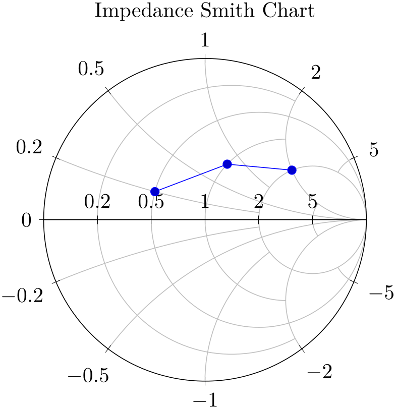 (-tikz-&nbsp;diagram)