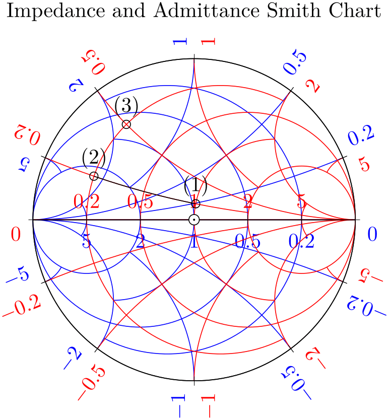 (-tikz-&nbsp;diagram)