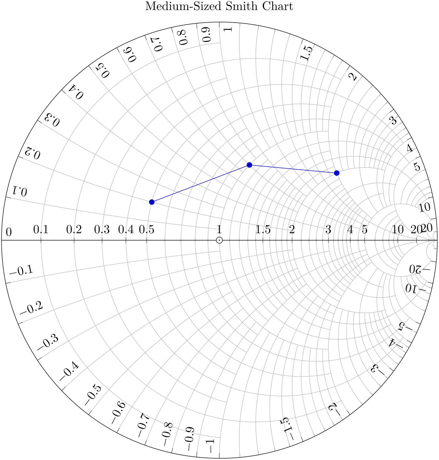 (-tikz-&nbsp;diagram)