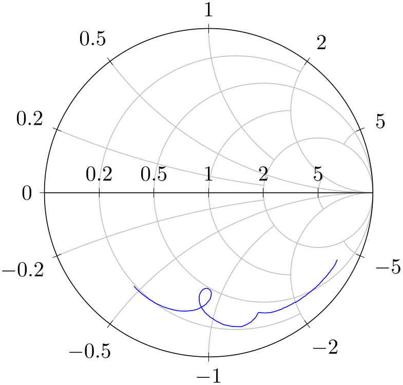 (-tikz-&nbsp;diagram)