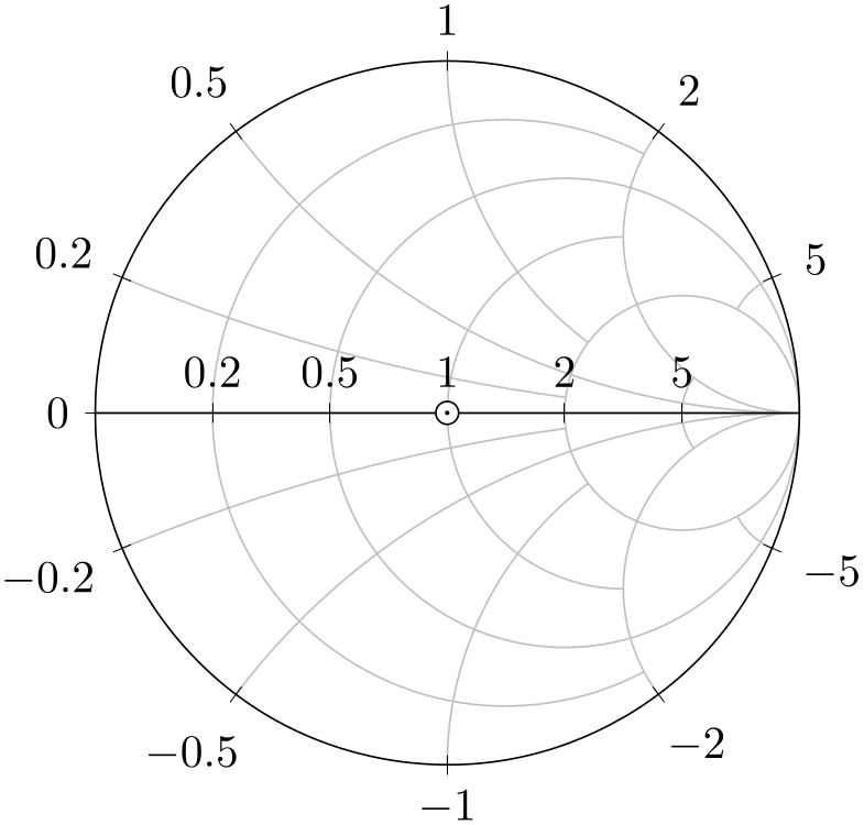 (-tikz-&nbsp;diagram)