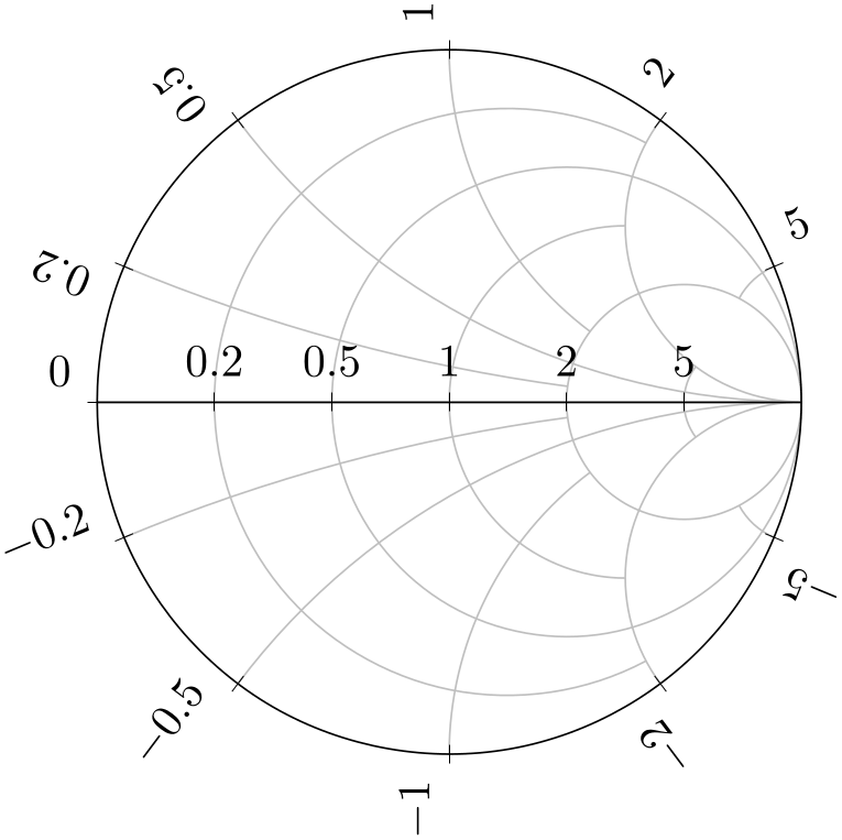 (-tikz-&nbsp;diagram)