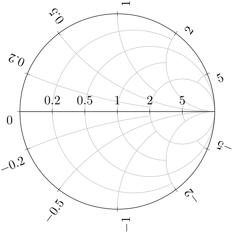 (-tikz-&nbsp;diagram)