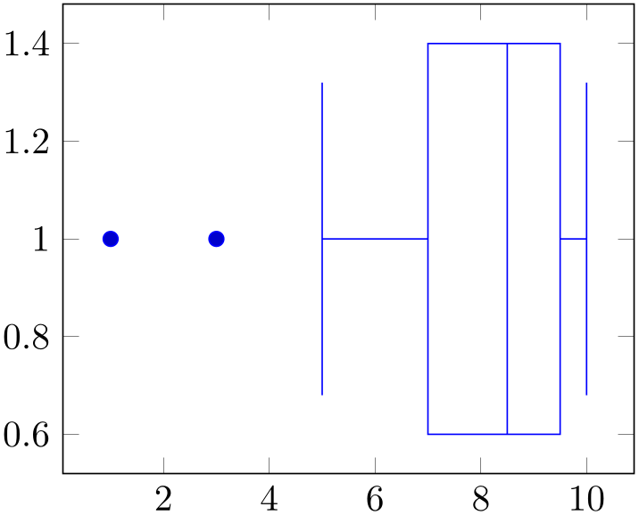 (-tikz-&nbsp;diagram)