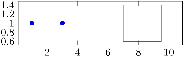 (-tikz-&nbsp;diagram)