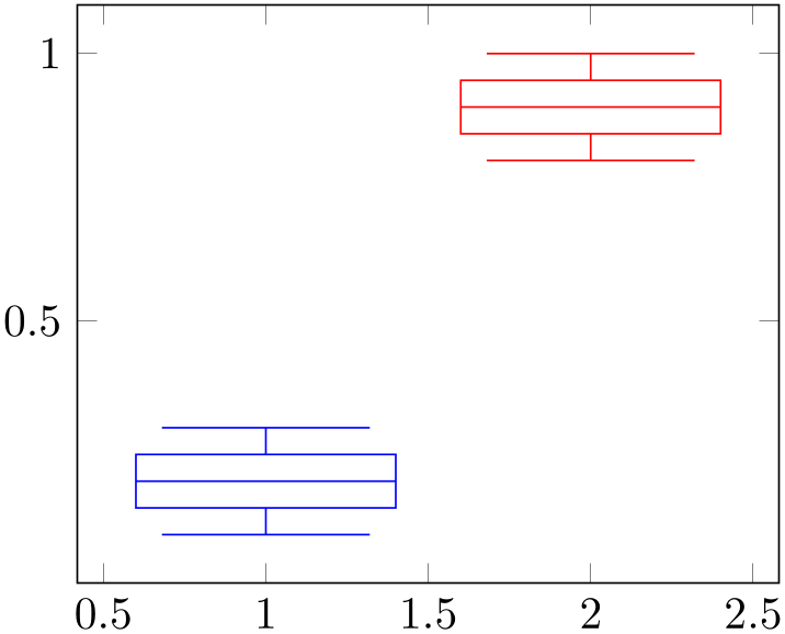 (-tikz-&nbsp;diagram)