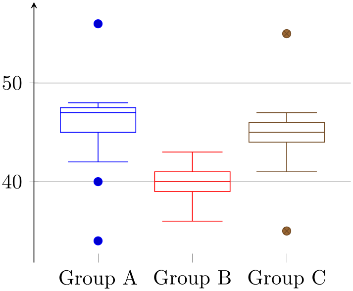 (-tikz-&nbsp;diagram)