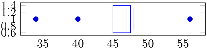 (-tikz-&nbsp;diagram)