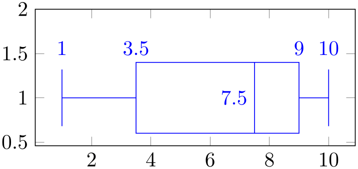 (-tikz-&nbsp;diagram)
