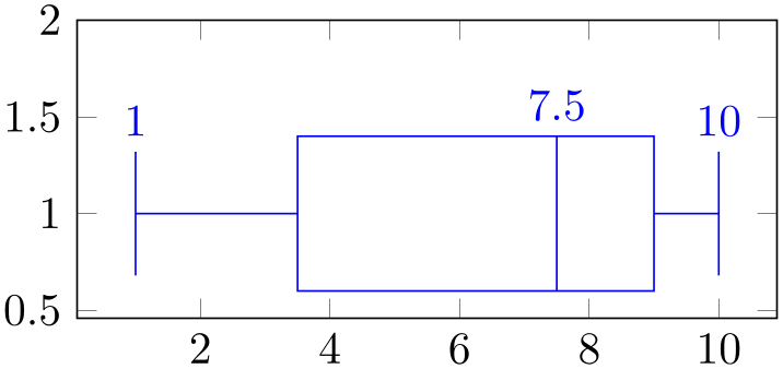 (-tikz-&nbsp;diagram)