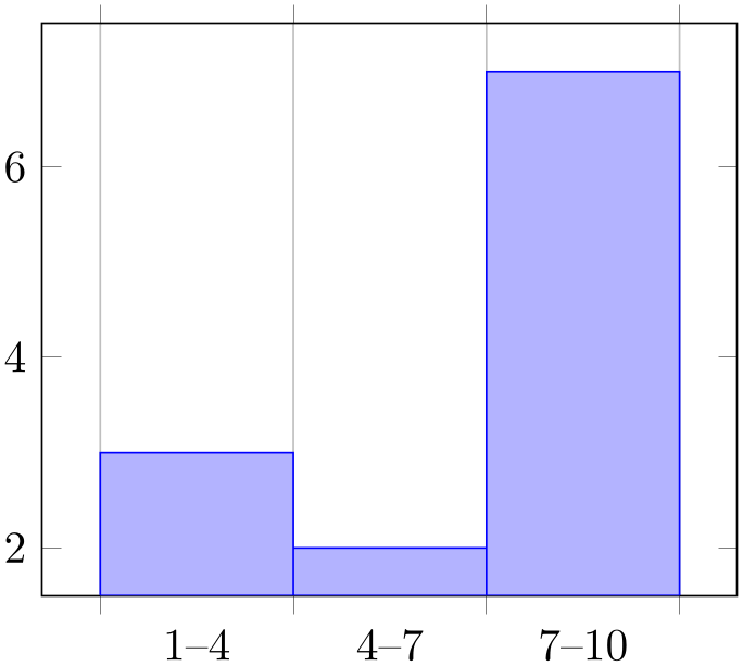 (-tikz-&nbsp;diagram)