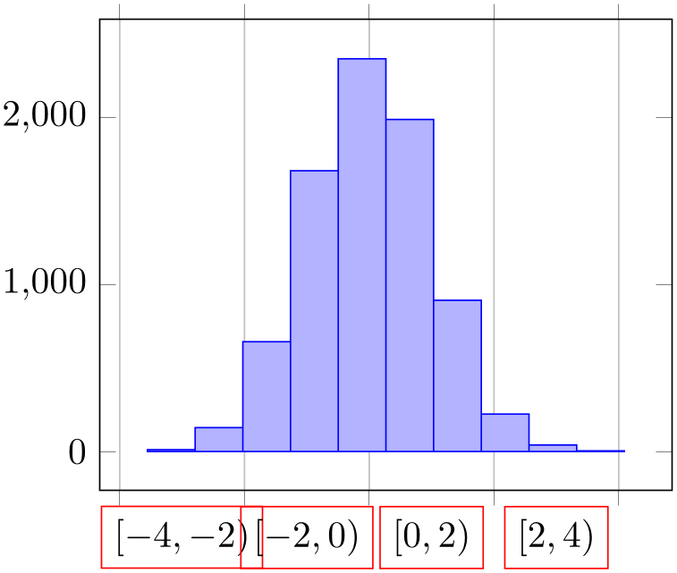 (-tikz-&nbsp;diagram)