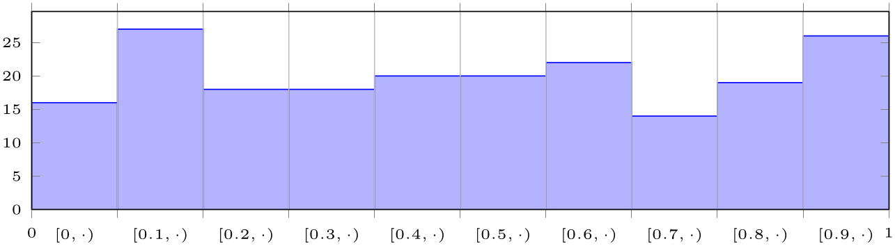 (-tikz-&nbsp;diagram)