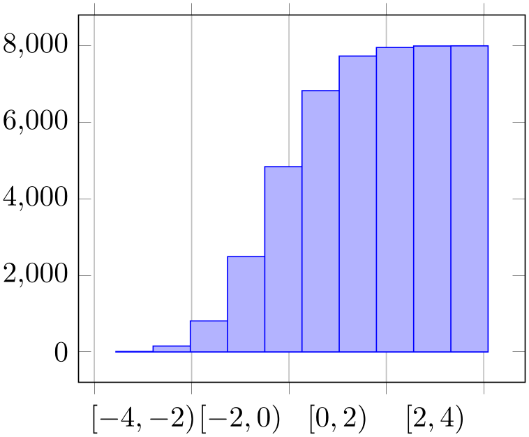 (-tikz-&nbsp;diagram)