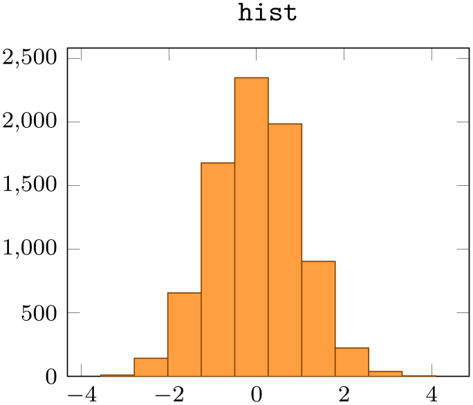 (-tikz-&nbsp;diagram)