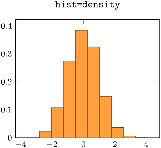 (-tikz-&nbsp;diagram)