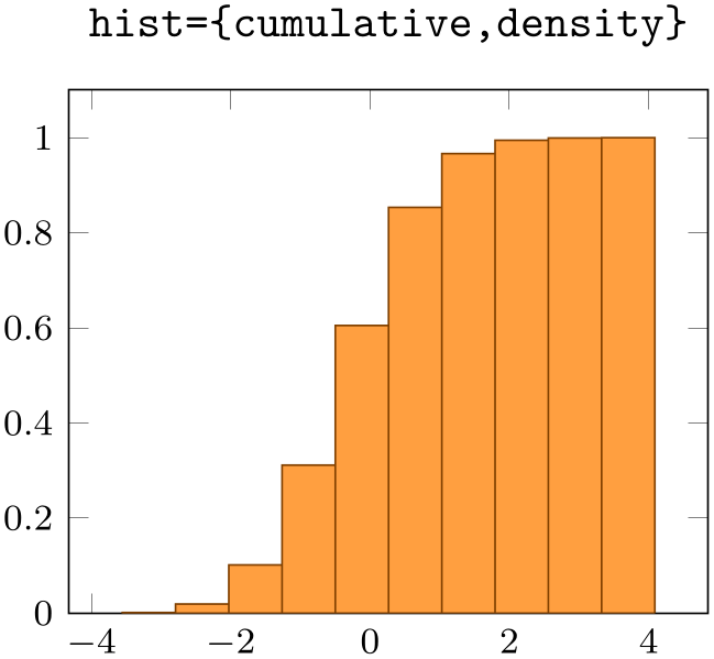 (-tikz-&nbsp;diagram)